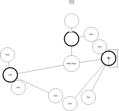 Cluster Diagram Template | Visual Paradigm Community